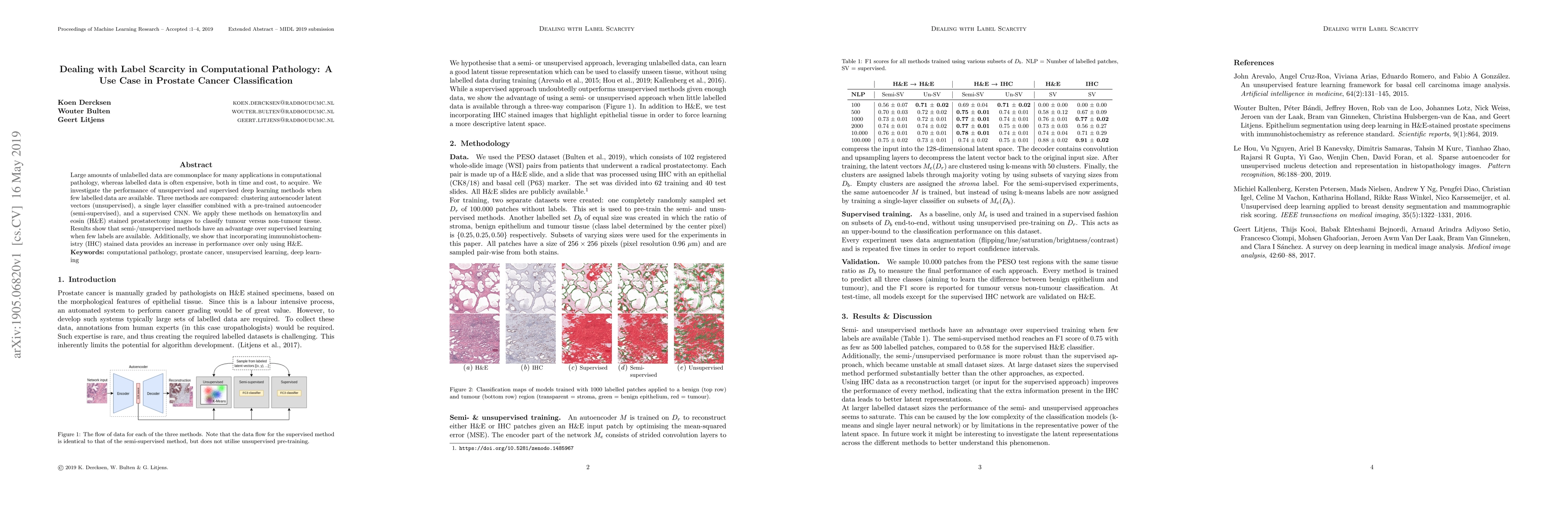 Thumbnail for Dealing with Label Scarcity in Computational Pathology: A Use Case in
  Prostate Cancer Classification