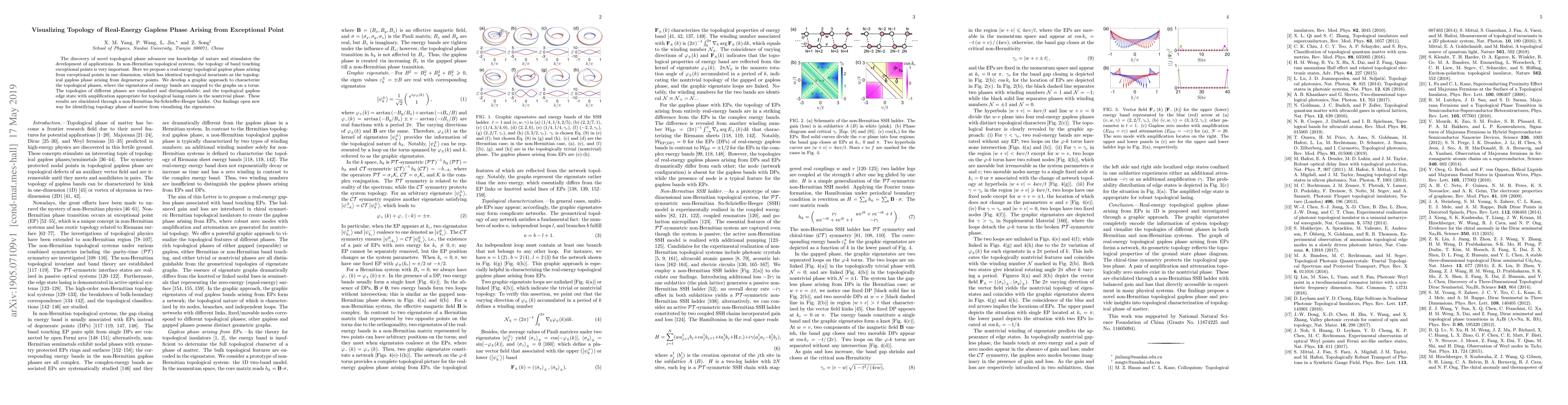 Thumbnail for Visualizing Topology of Real-Energy Gapless Phase Arising from
  Exceptional Point