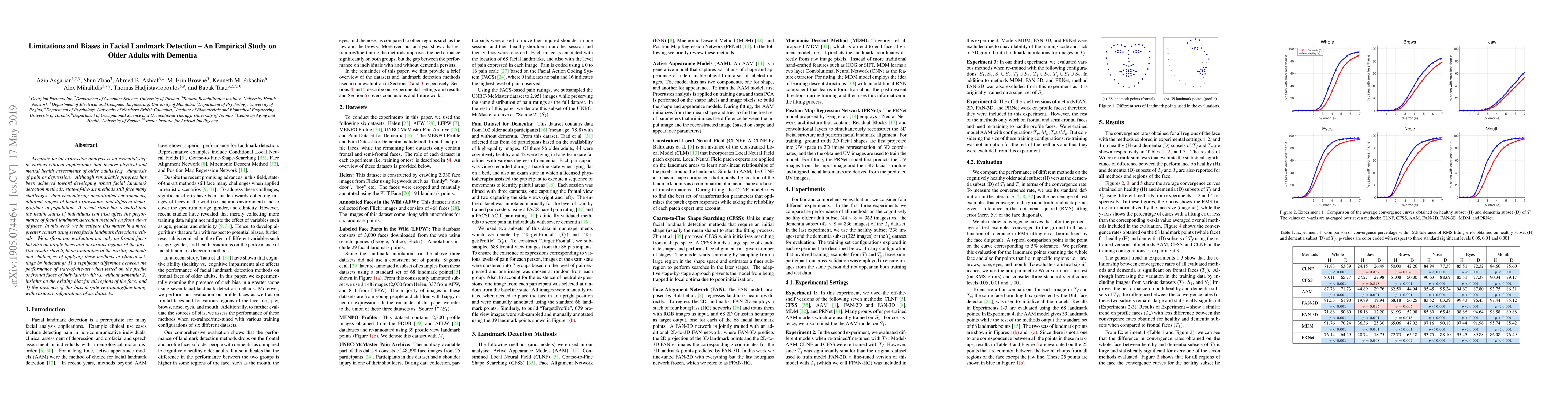 Thumbnail for Limitations and Biases in Facial Landmark Detection -- An Empirical
  Study on Older Adults with Dementia