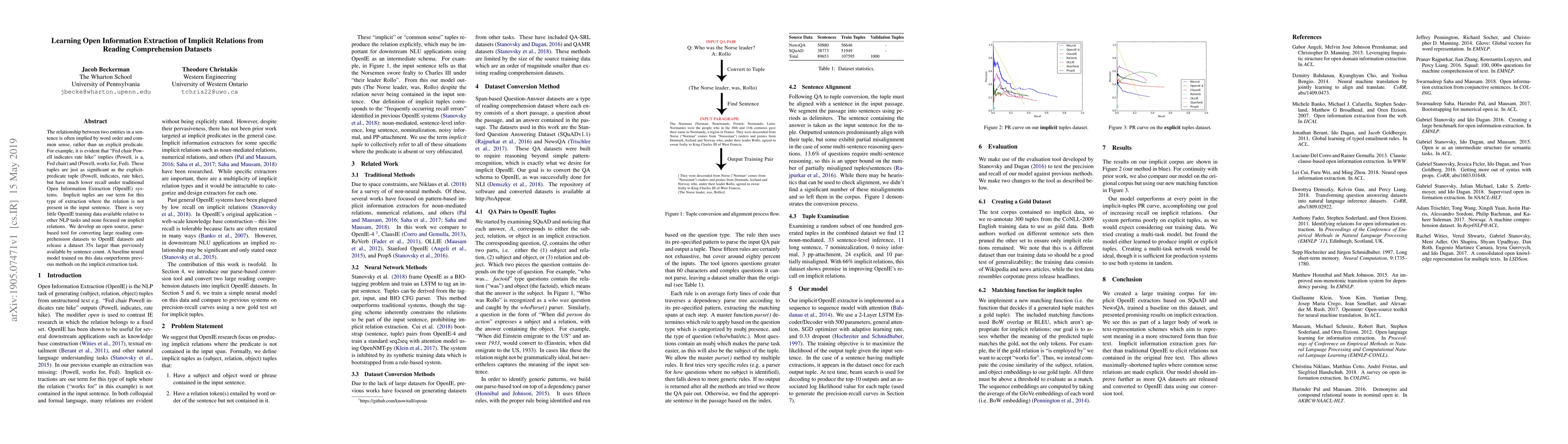 Thumbnail for Learning Open Information Extraction of Implicit Relations from Reading
  Comprehension Datasets