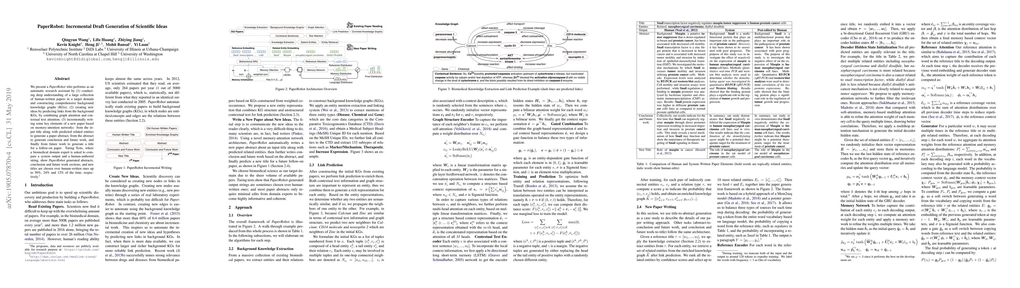 Thumbnail for PaperRobot: Incremental Draft Generation of Scientific Ideas