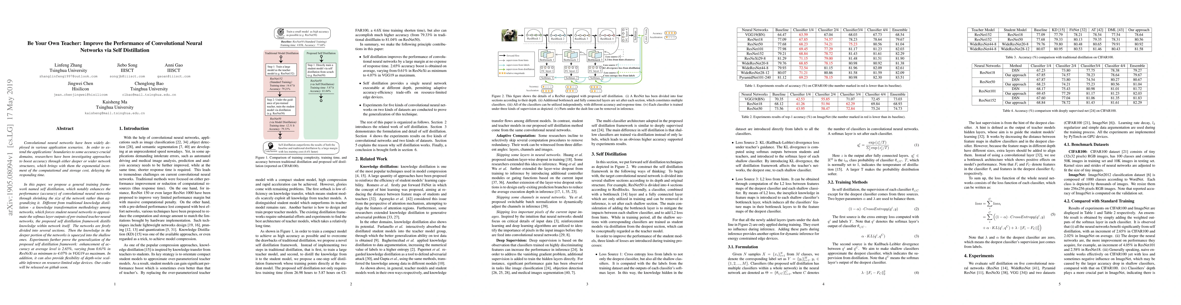 Thumbnail for Be Your Own Teacher: Improve the Performance of Convolutional Neural
  Networks via Self Distillation