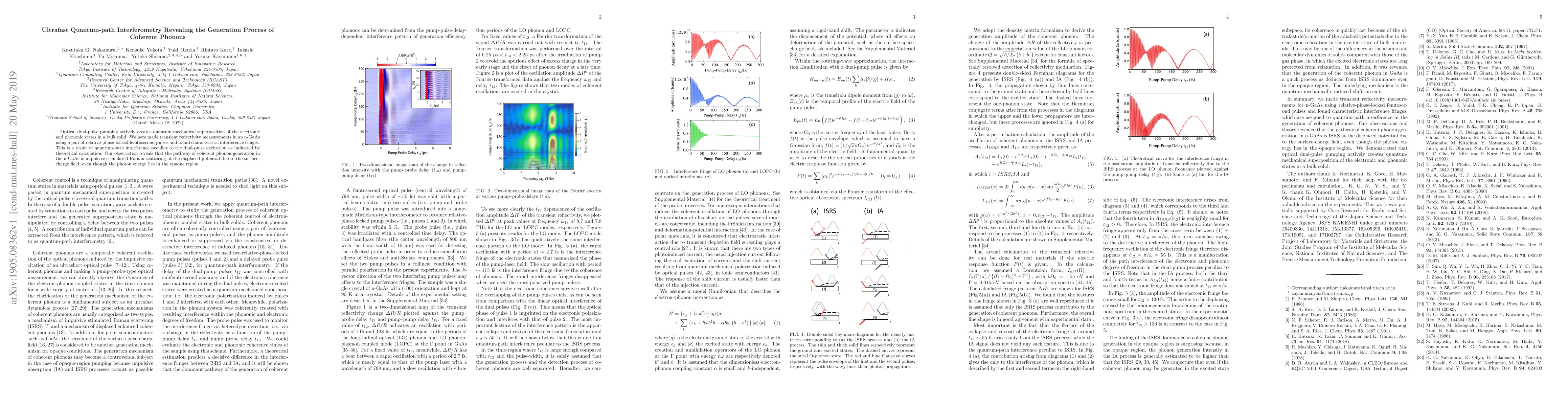 Thumbnail for Ultrafast Quantum-path Interferometry Revealing the Generation Process
  of Coherent Phonons
