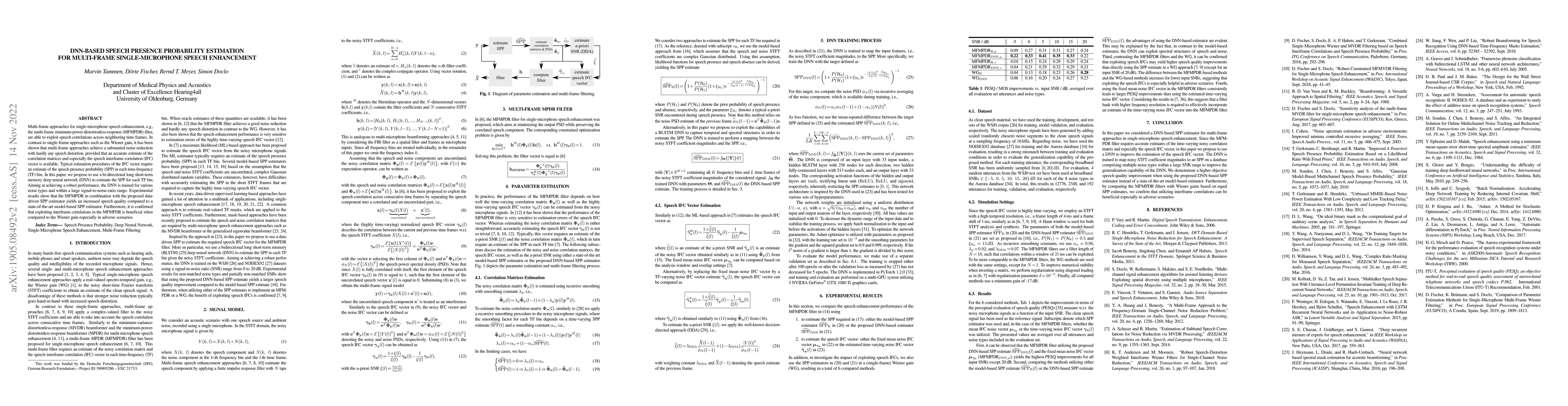 Thumbnail for DNN-Based Speech Presence Probability Estimation for Multi-Frame
  Single-Microphone Speech Enhancement