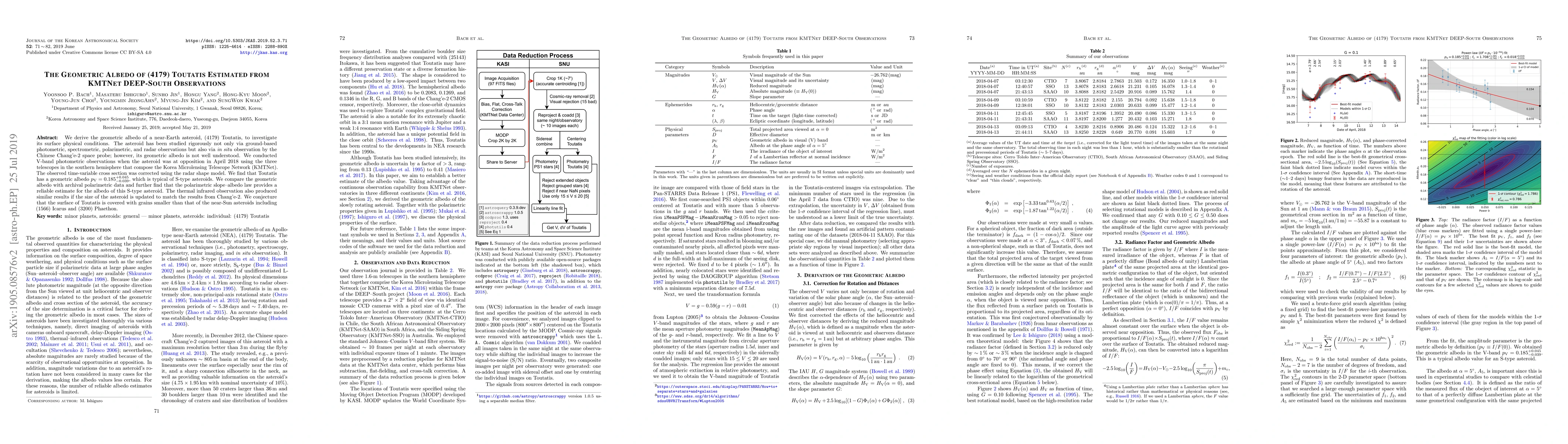 Thumbnail for The Geometric Albedo of (4179) Toutatis Estimated from KMTNet DEEP-South
  Observations