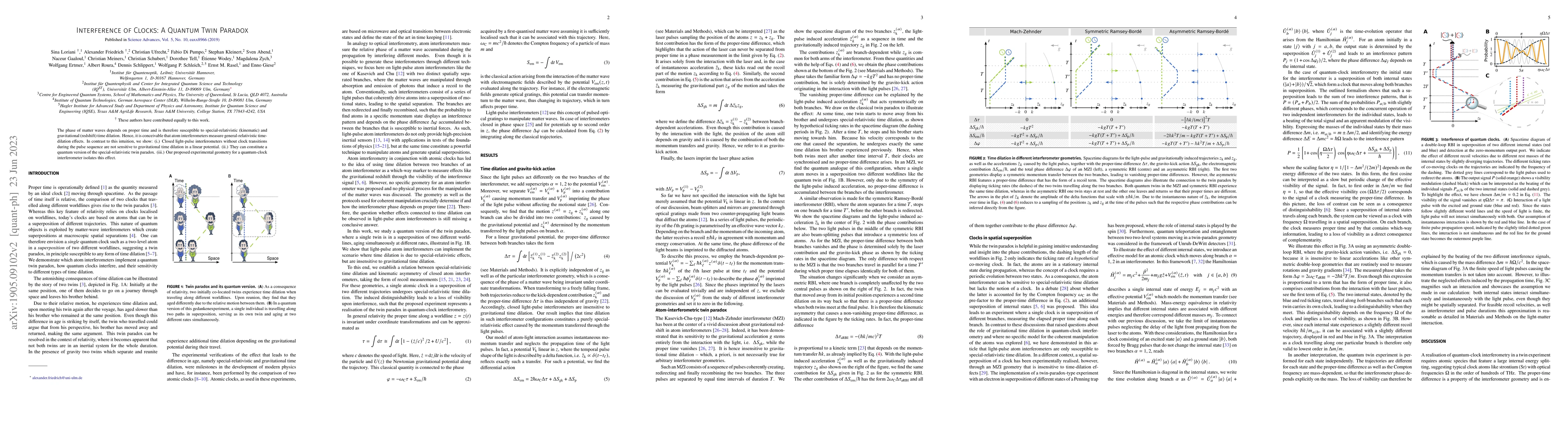 Thumbnail for Interference of Clocks: A Quantum Twin Paradox