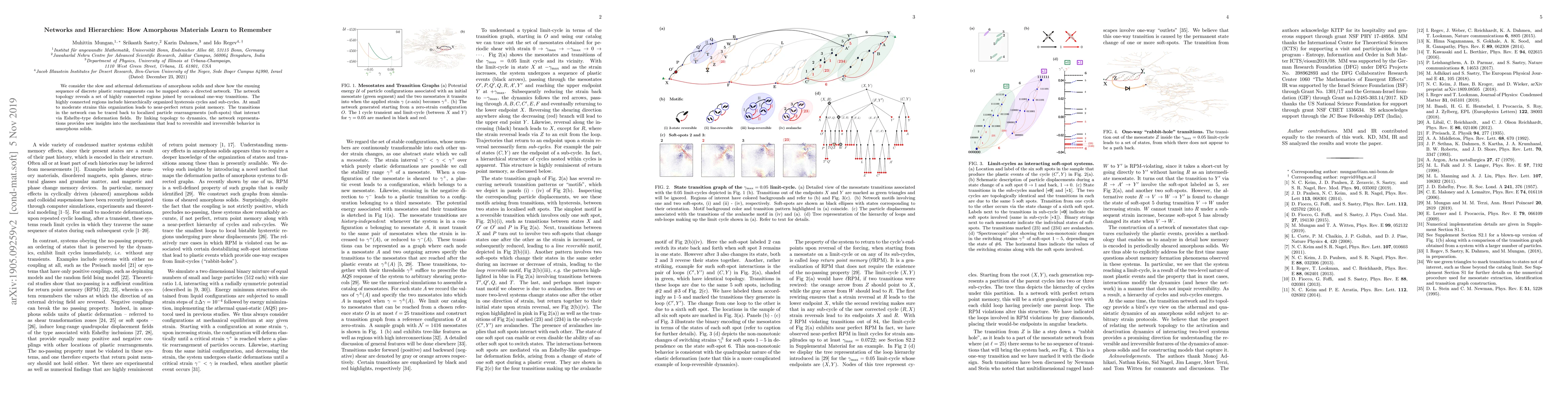 Thumbnail for Networks and Hierarchies: How Amorphous Materials Learn to Remember