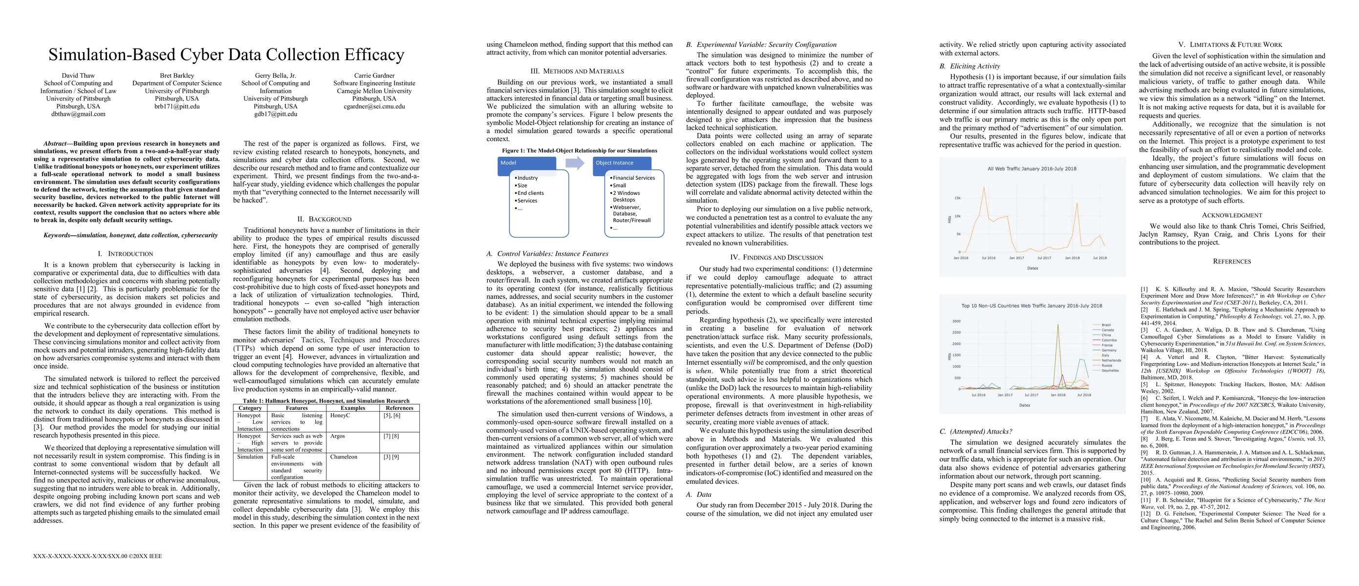 Thumbnail for Simulation-Based Cyber Data Collection Efficacy