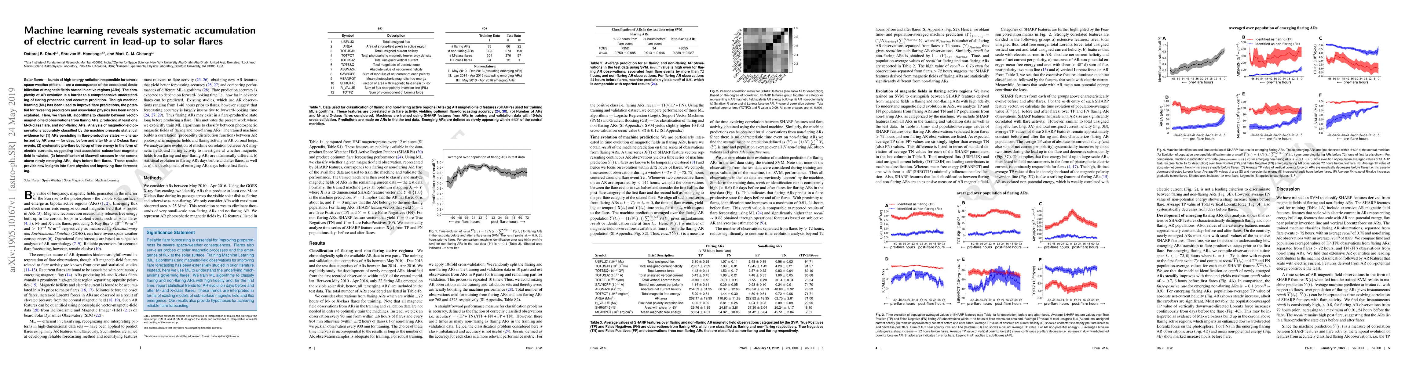 Thumbnail for Machine learning reveals systematic accumulation of electric current in
  lead-up to solar flares