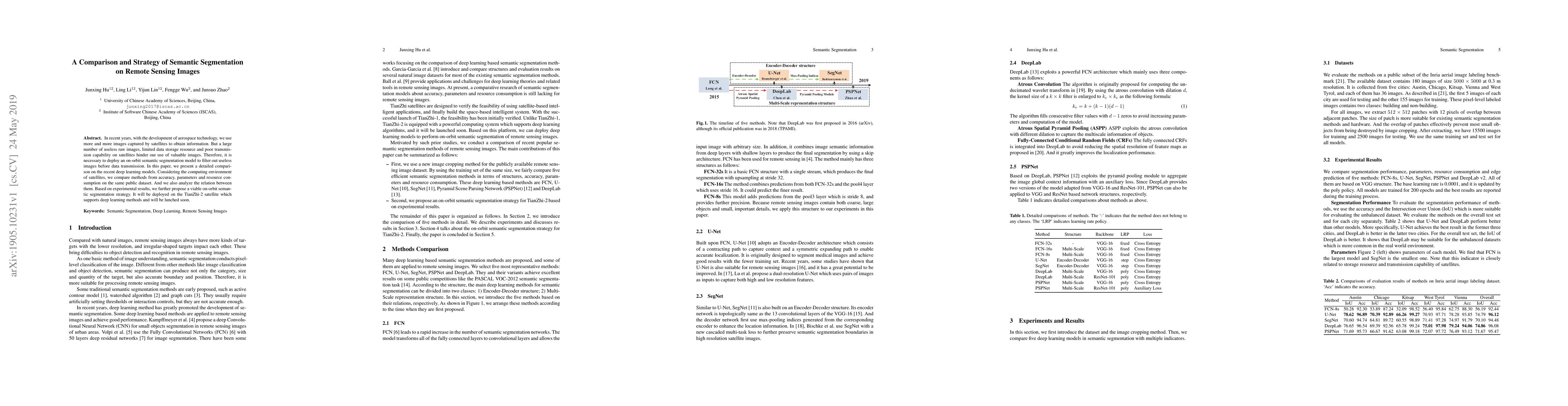 Thumbnail for A Comparison and Strategy of Semantic Segmentation on Remote Sensing
  Images