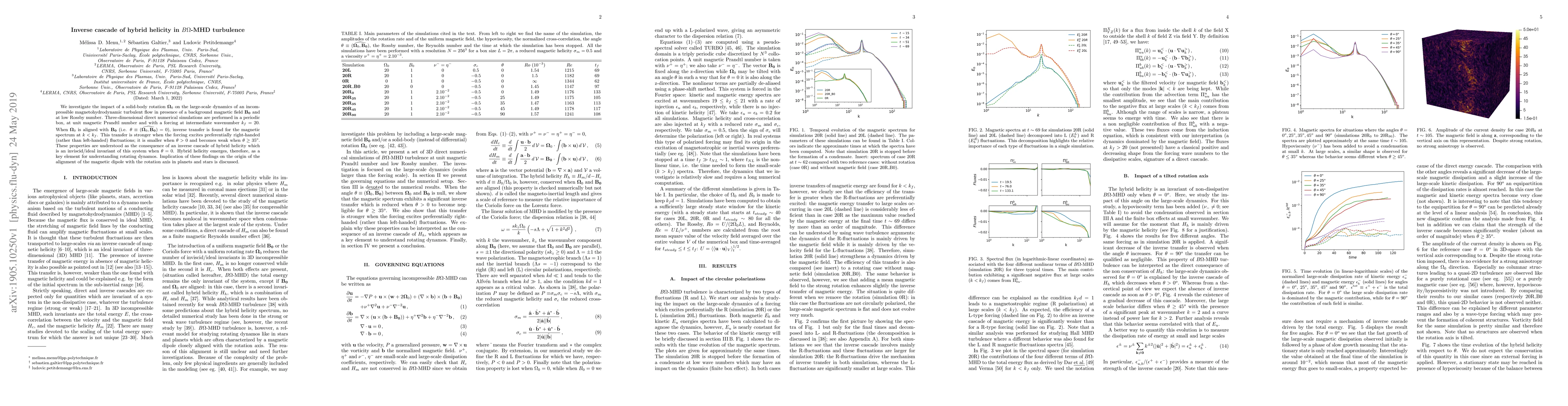 Thumbnail for Inverse cascade of hybrid helicity in $B \Omega$-MHD turbulence