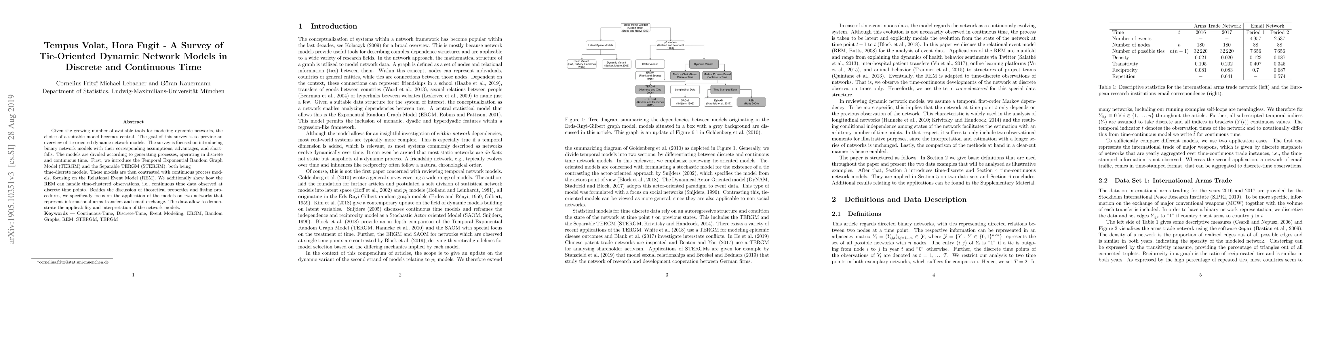 Thumbnail for Tempus Volat, Hora Fugit -- A Survey of Tie-Oriented Dynamic Network
  Models in Discrete and Continuous Time