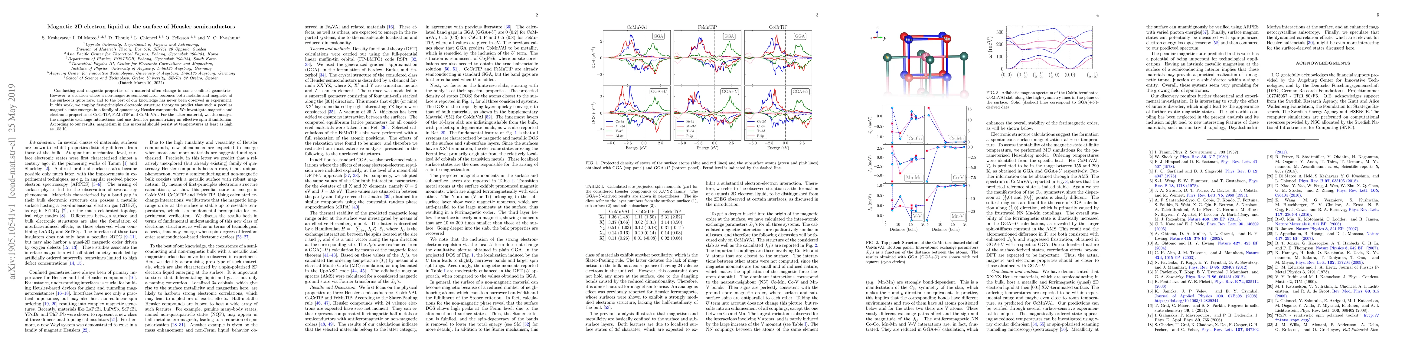 Thumbnail for Magnetic 2D electron liquid at the surface of Heusler semiconductors
