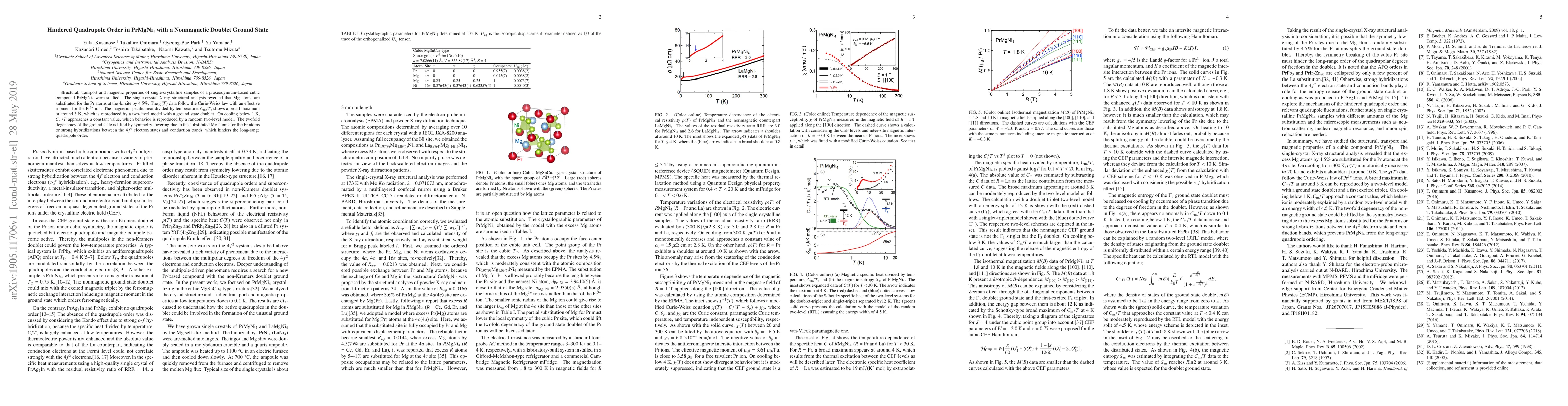 Thumbnail for Hindered Quadrupole Order in PrMgNi4 with a Nonmagnetic Doublet Ground
  State