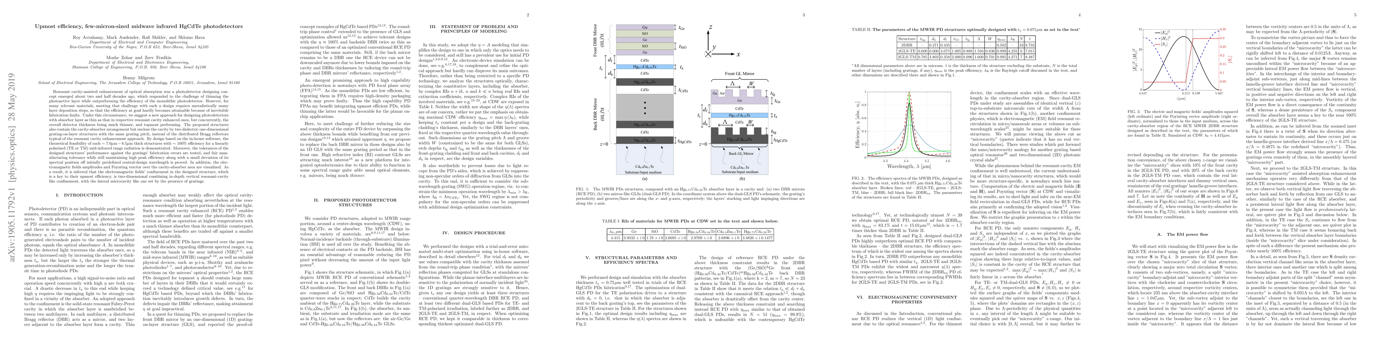 Thumbnail for Upmost efficiency, few-micron-sized midwave infrared HgCdTe
  photodetectors