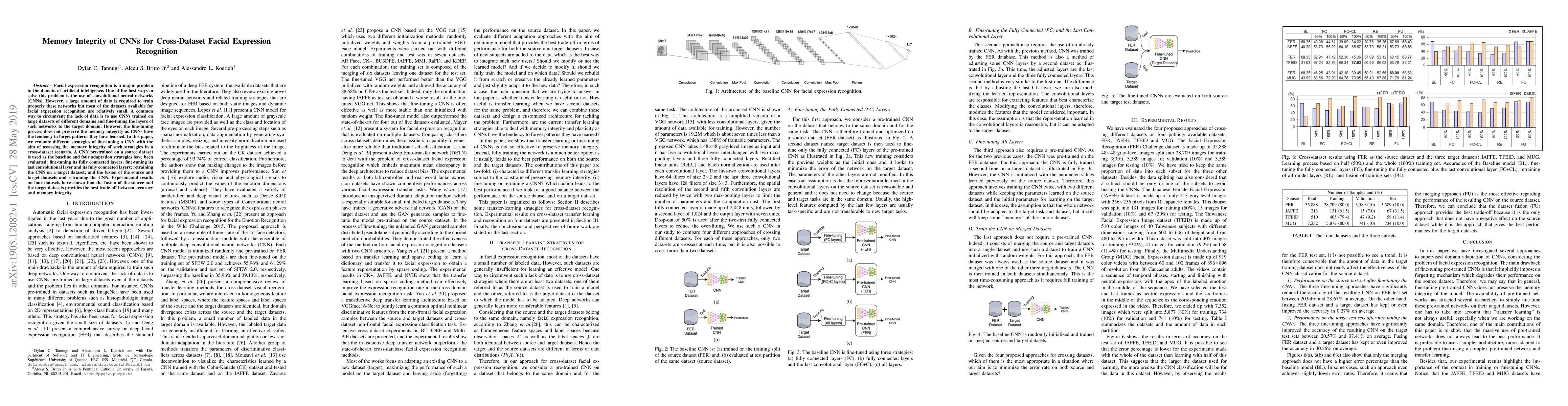 Thumbnail for Memory Integrity of CNNs for Cross-Dataset Facial Expression Recognition