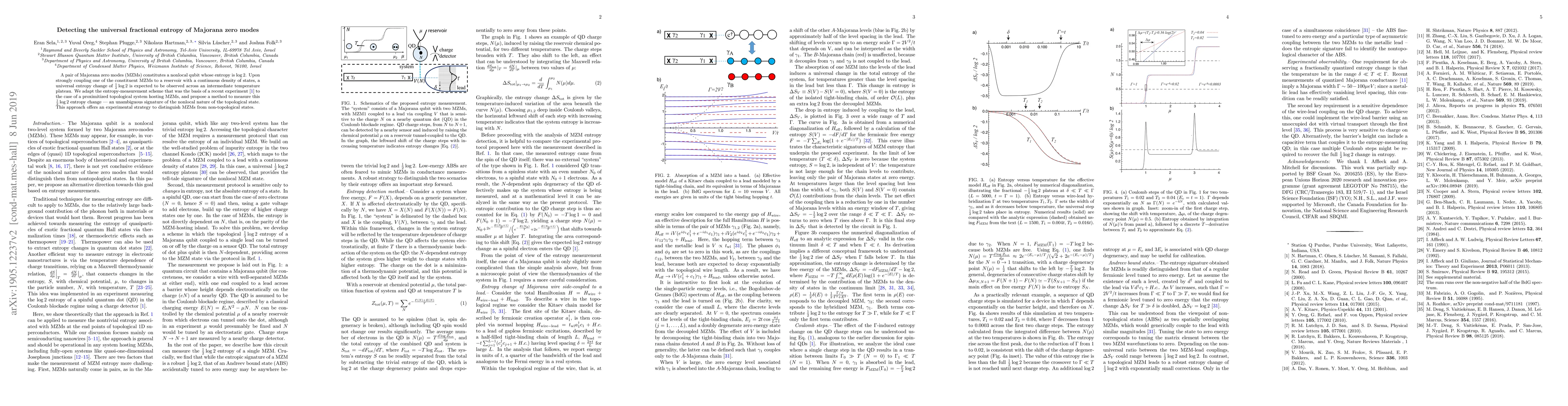 Thumbnail for Detecting the universal fractional entropy of Majorana zero modes