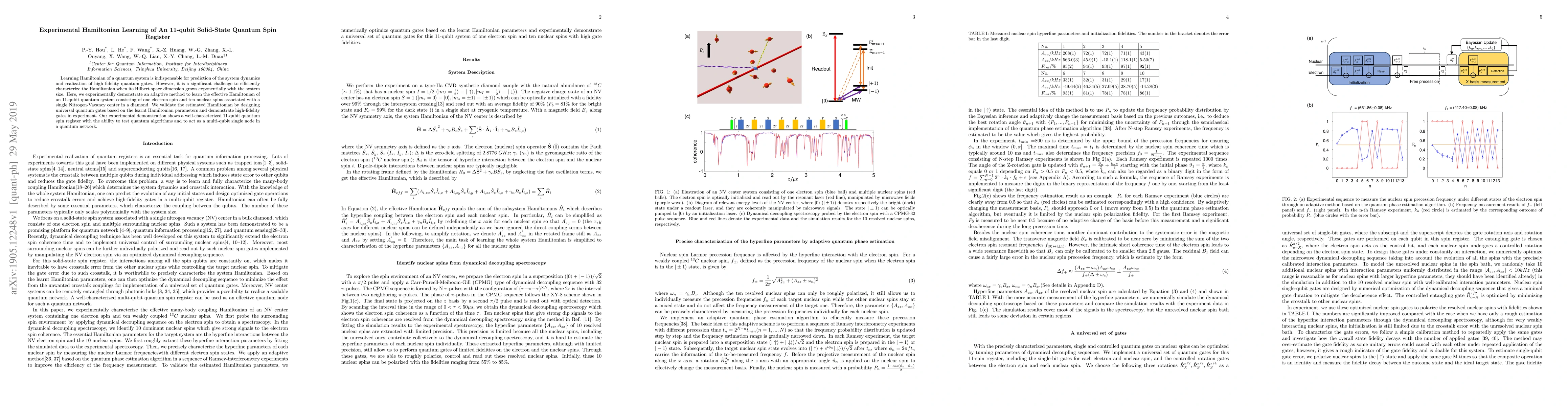 Thumbnail for Experimental Hamiltonian Learning of An 11-qubit Solid-State Quantum
  Spin Register