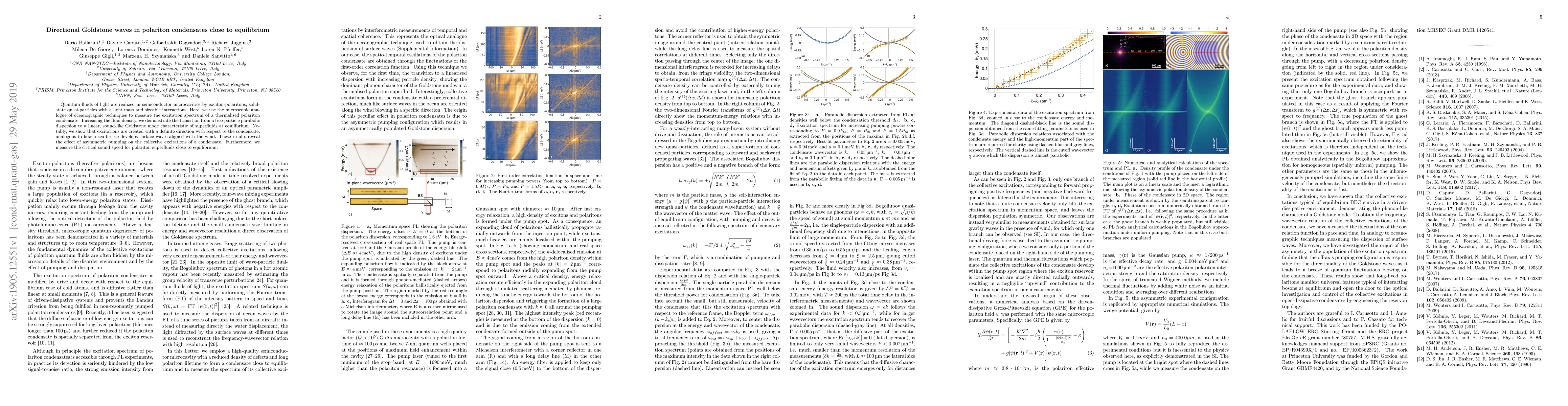 Thumbnail for Directional Goldstone waves in polariton condensates close to
  equilibrium