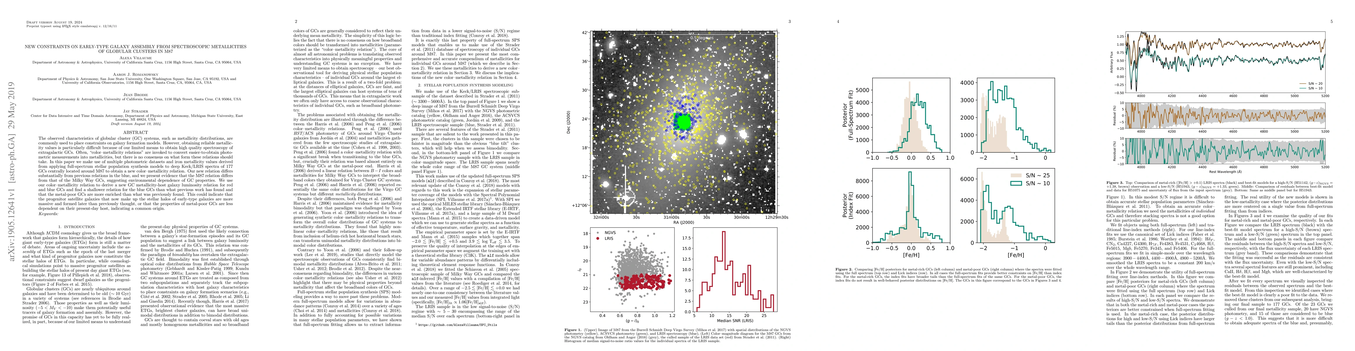 Thumbnail for New Constraints on Early-Type Galaxy Assembly from Spectroscopic
  Metallicities of Globular Clusters in M87