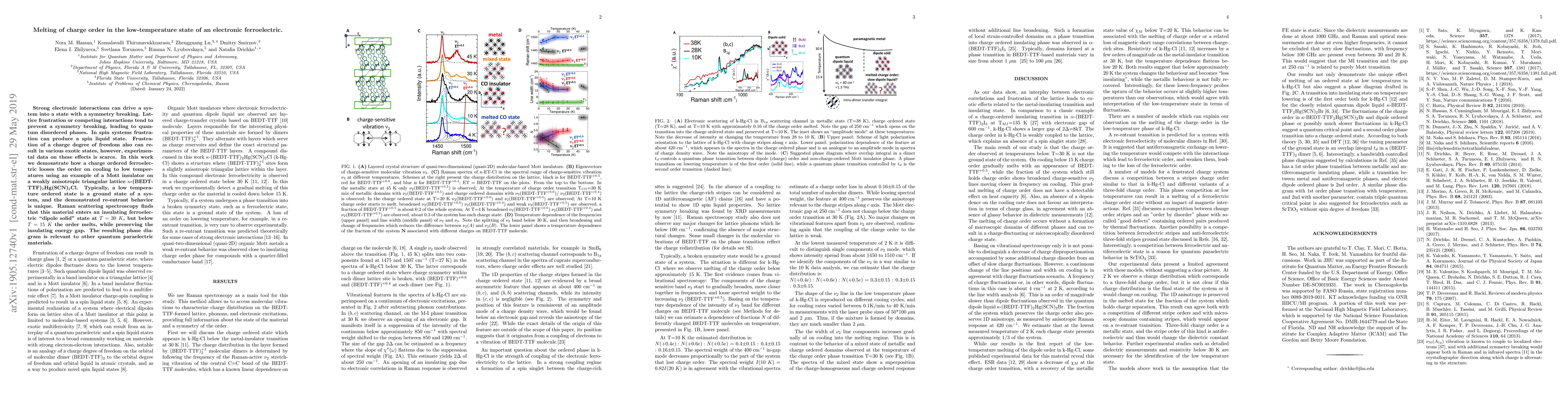 Thumbnail for Melting of charge order in the low-temperature state of an electronic
  ferroelectric