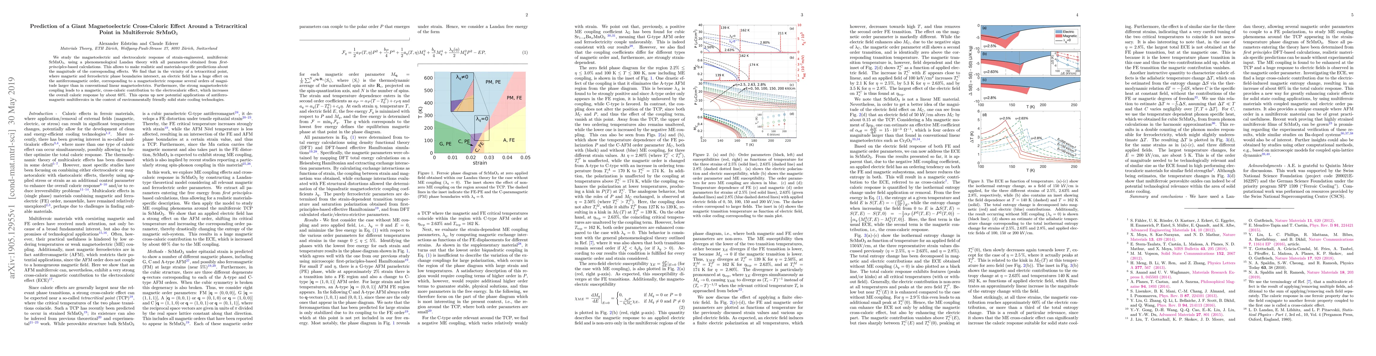 Thumbnail for Prediction of a Giant Magnetoelectric Cross-Caloric Effect Around a
  Tetracritical Point in Multiferroic SrMnO$_3$