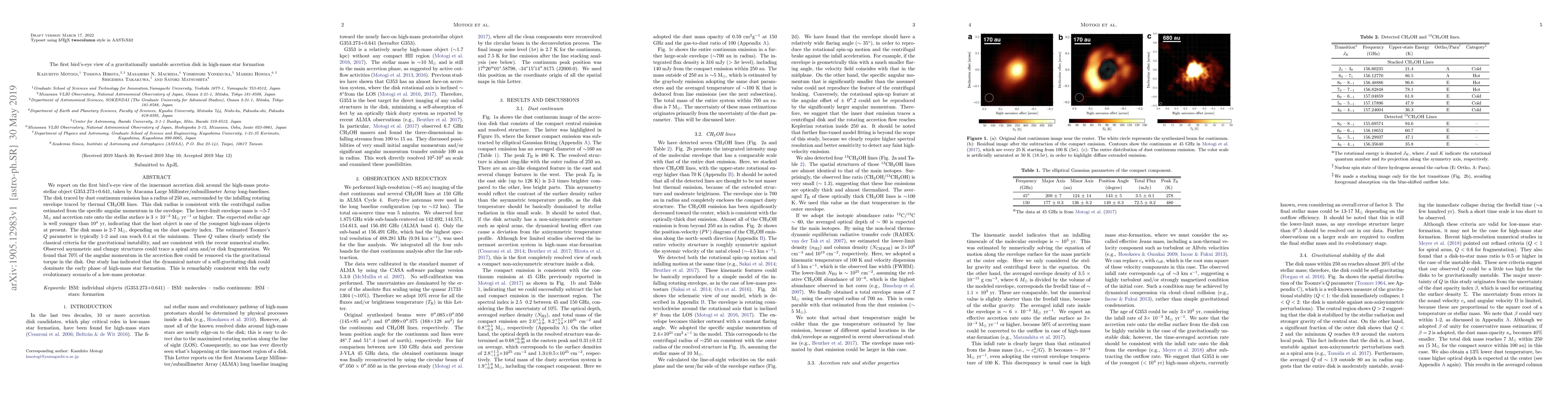 Thumbnail for The first bird's-eye view of a gravitationally unstable accretion disk
  in high-mass star formation
