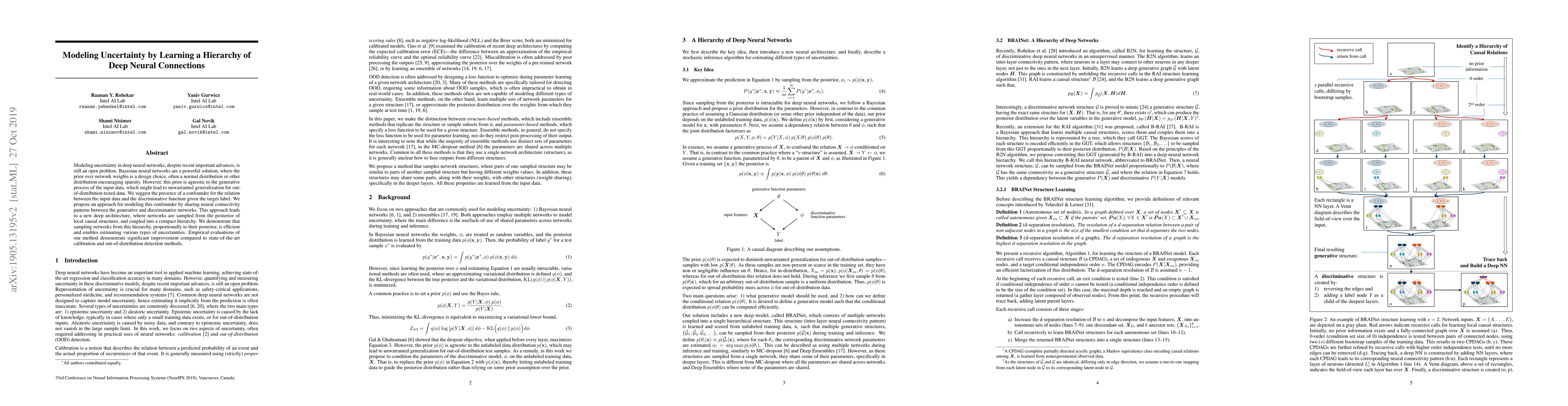 Thumbnail for Modeling Uncertainty by Learning a Hierarchy of Deep Neural Connections