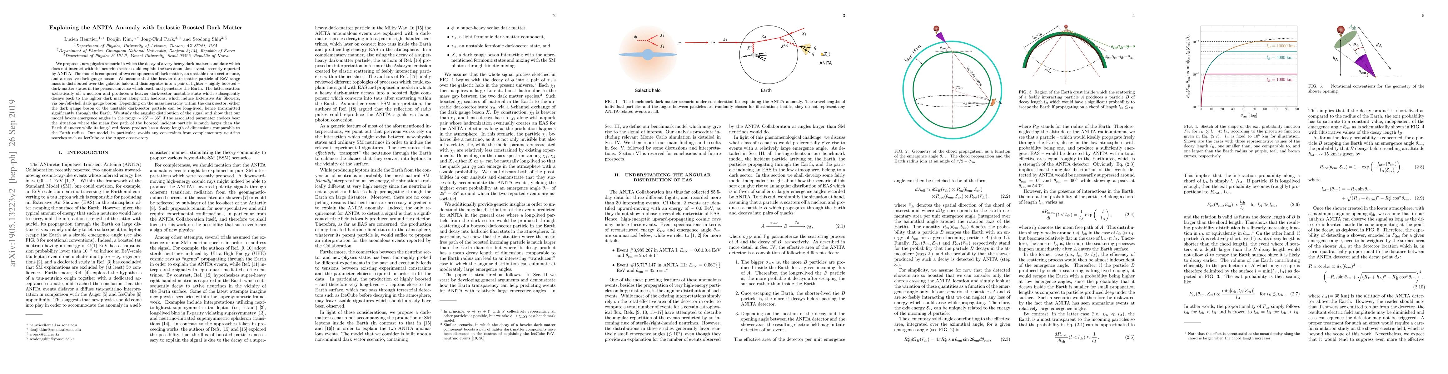 Thumbnail for Explaining the ANITA Anomaly with Inelastic Boosted Dark Matter