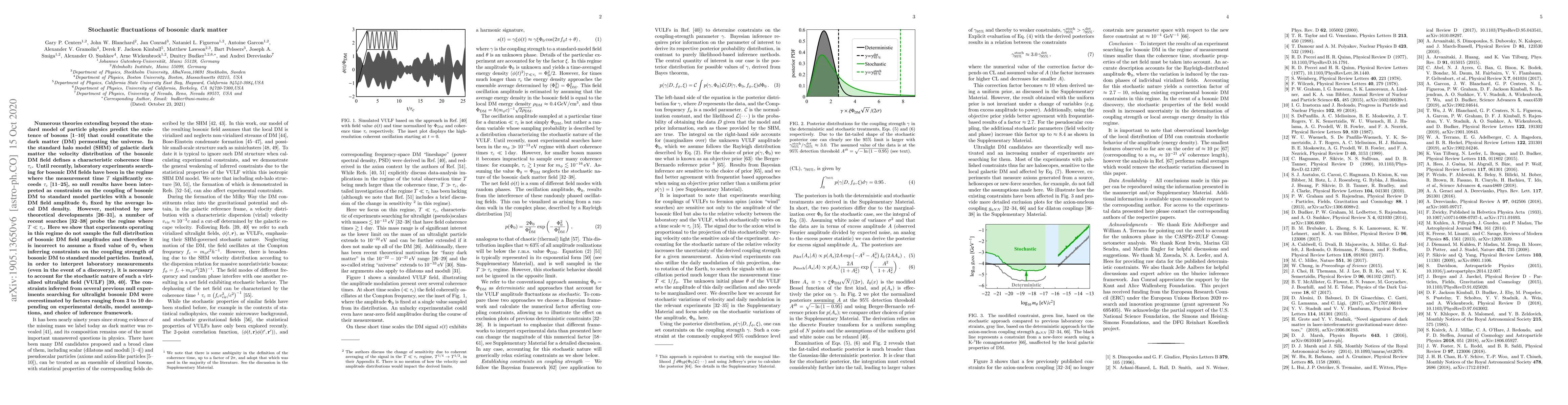 Thumbnail for Stochastic fluctuations of bosonic dark matter