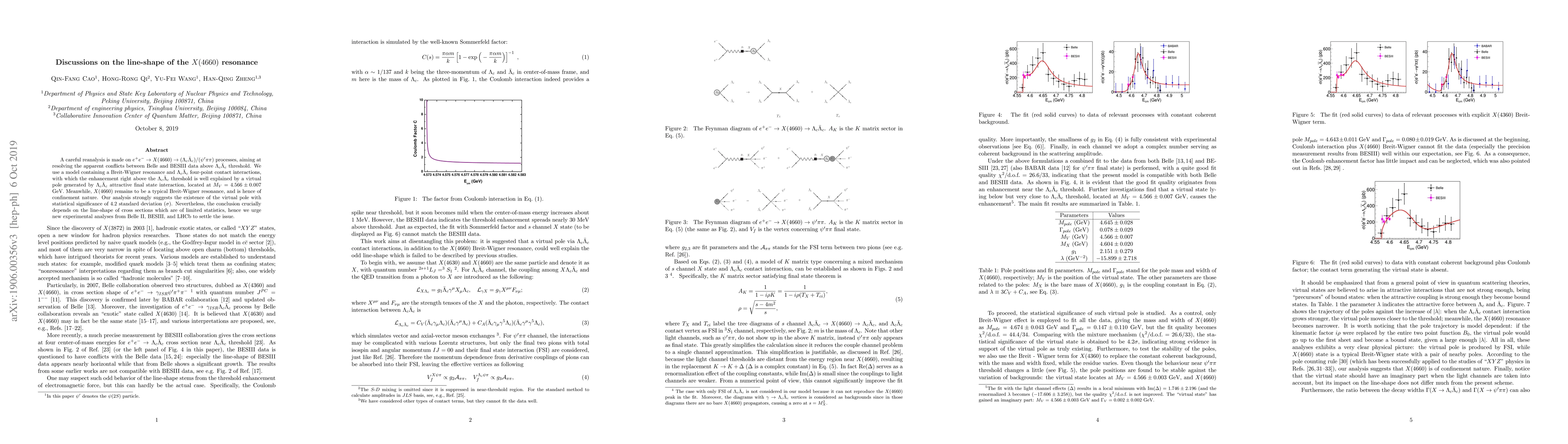 Thumbnail for Discussions on the Line-shape of $X(4660)$ Resonance