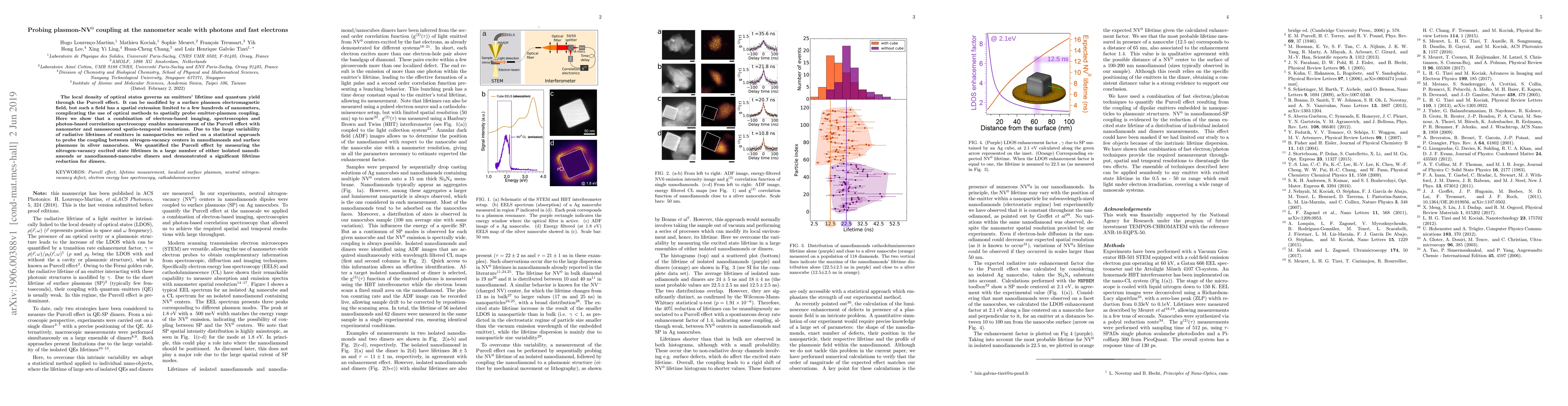 Thumbnail for Probing plasmon-NV$^0$ coupling at the nanometer scale with photons and
  fast electrons
