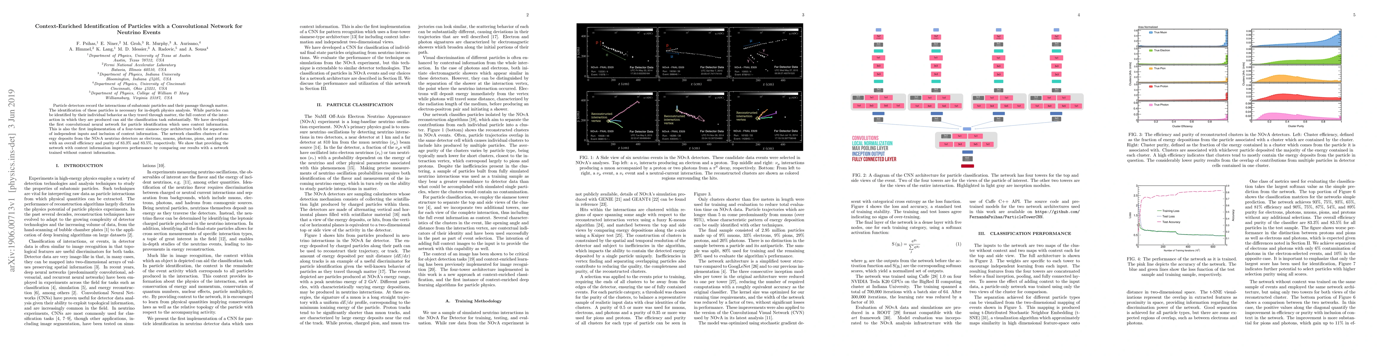 Thumbnail for Context-Enriched Identification of Particles with a Convolutional
  Network for Neutrino Events