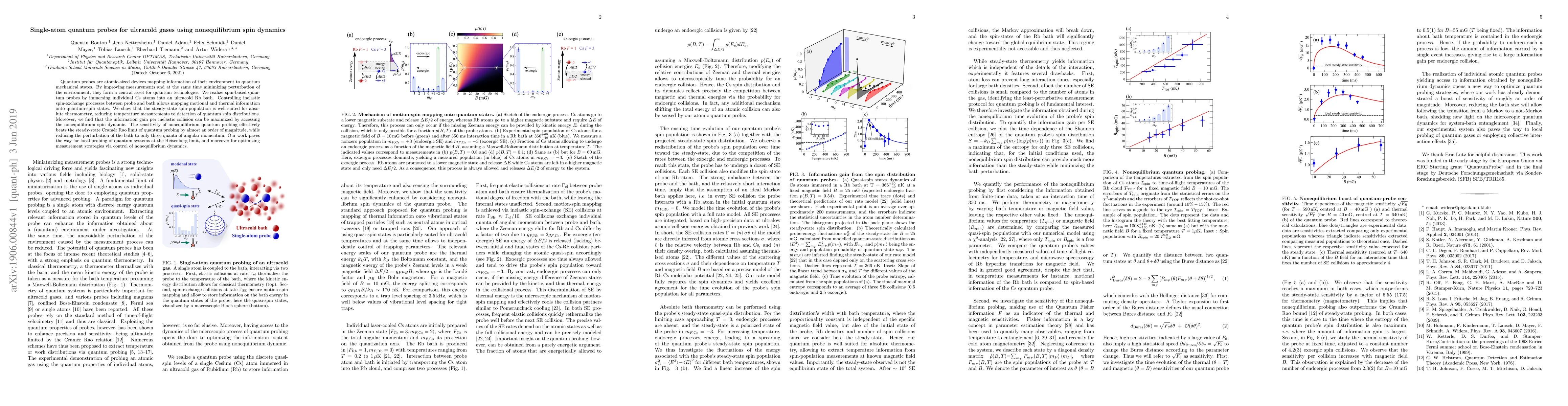 Thumbnail for Single-atom quantum probes for ultracold gases using nonequilibrium spin
  dynamics