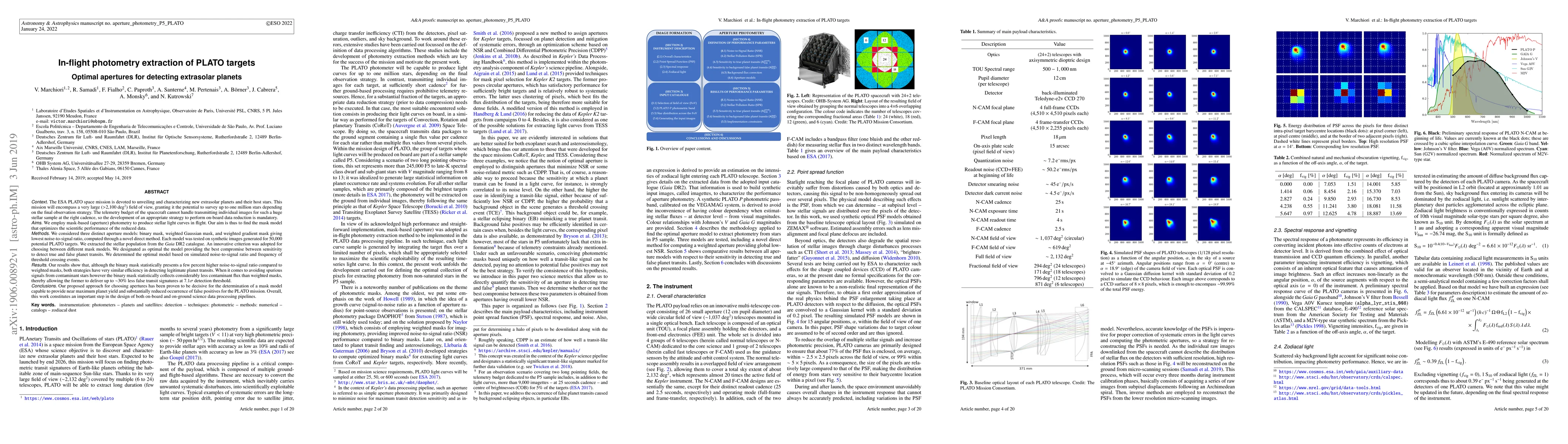 Thumbnail for In-flight photometry extraction of PLATO targets: Optimal apertures for
  detecting extrasolar planets