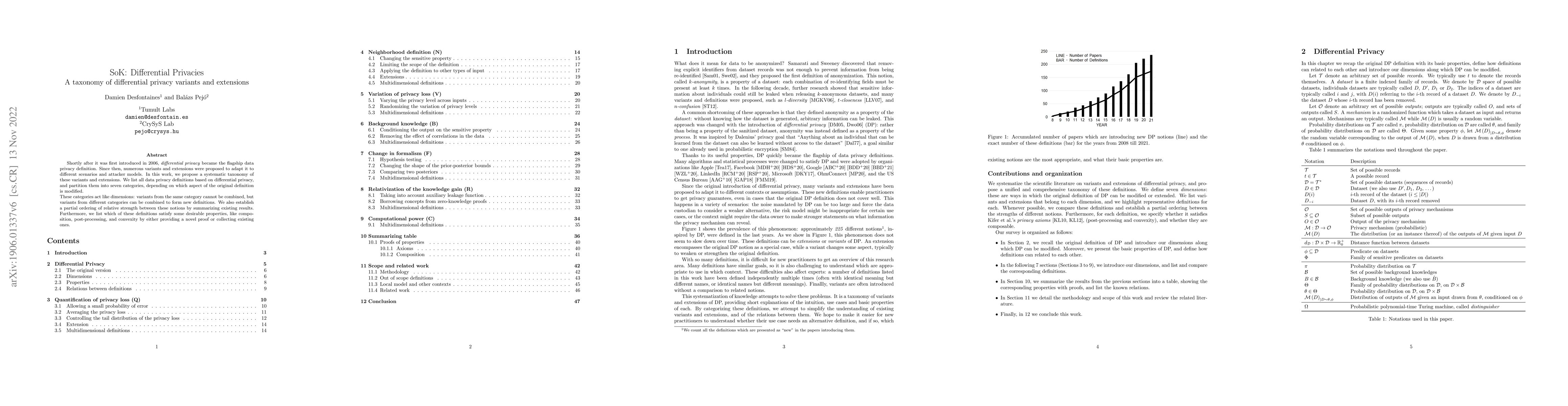 Thumbnail for SoK: Differential Privacies