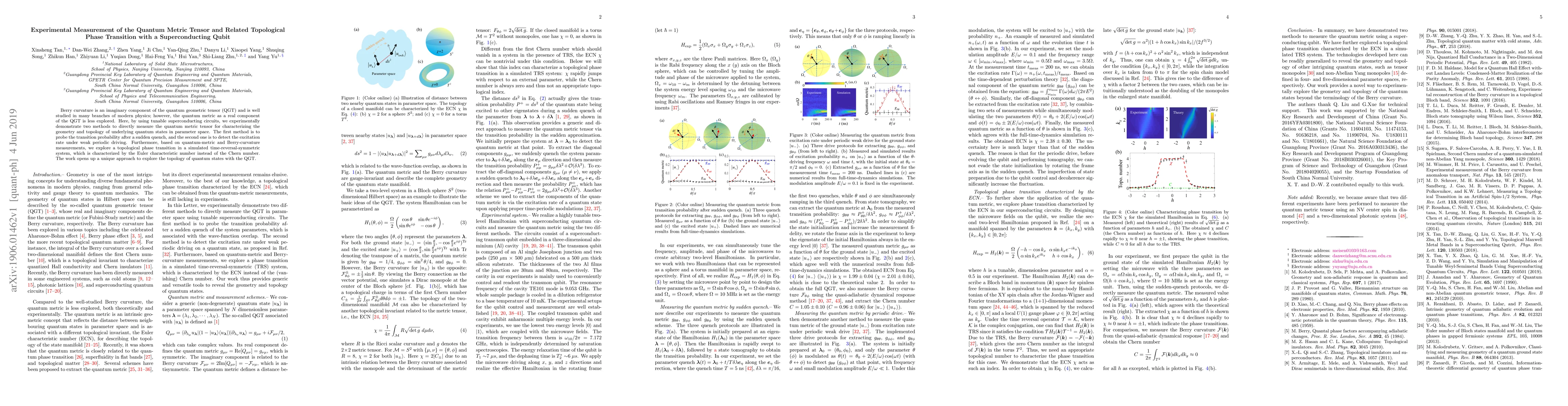 Thumbnail for Experimental Measurement of the Quantum Metric Tensor and Related
  Topological Phase Transition with a Superconducting Qubit