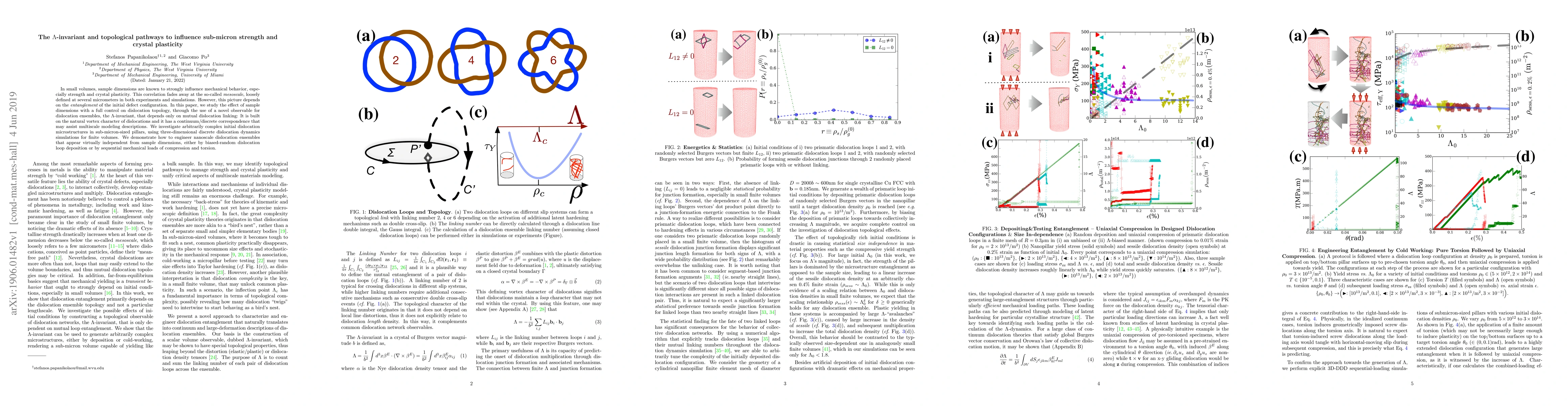 Thumbnail for The $\Lambda$-invariant and topological pathways to influence sub-micron
  strength and crystal plasticity