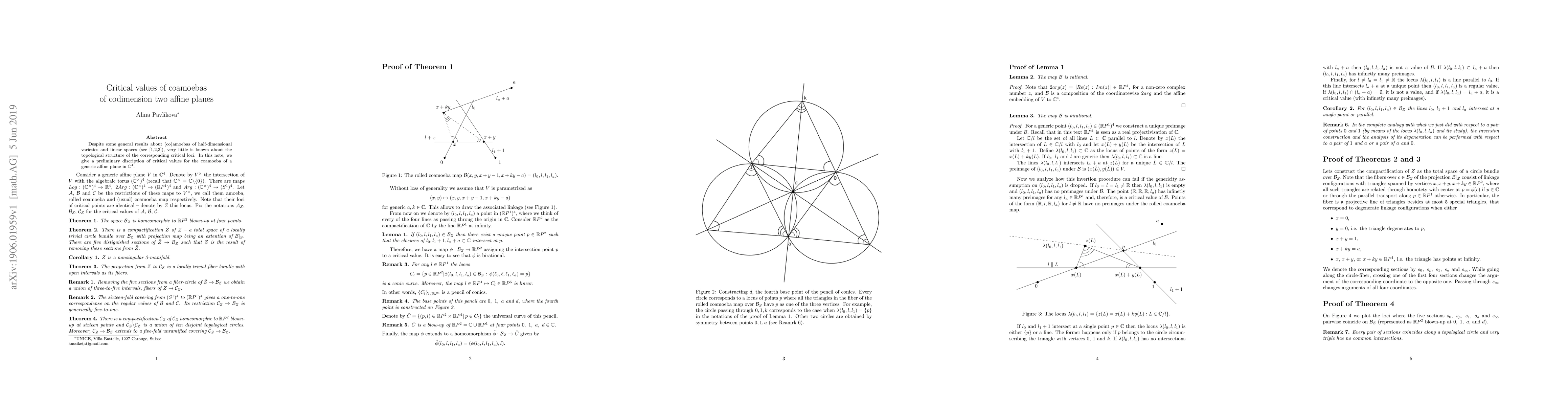 Thumbnail for Critical values of coamoebas of codimension two affine planes