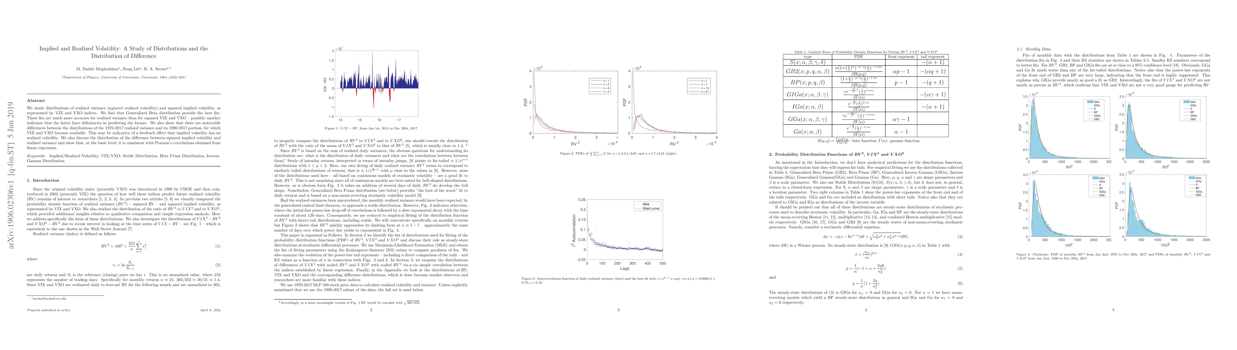 Thumbnail for Implied and Realized Volatility: A Study of Distributions and the
  Distribution of Difference