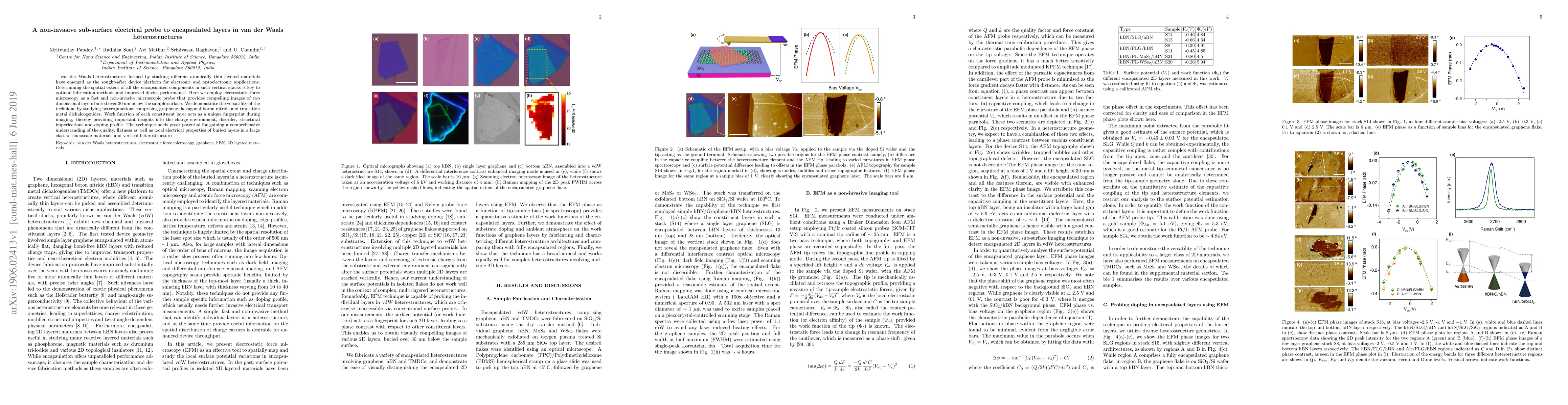 Thumbnail for A non-invasive sub-surface electrical probe to encapsulated layers in
  van der Waals heterostructures