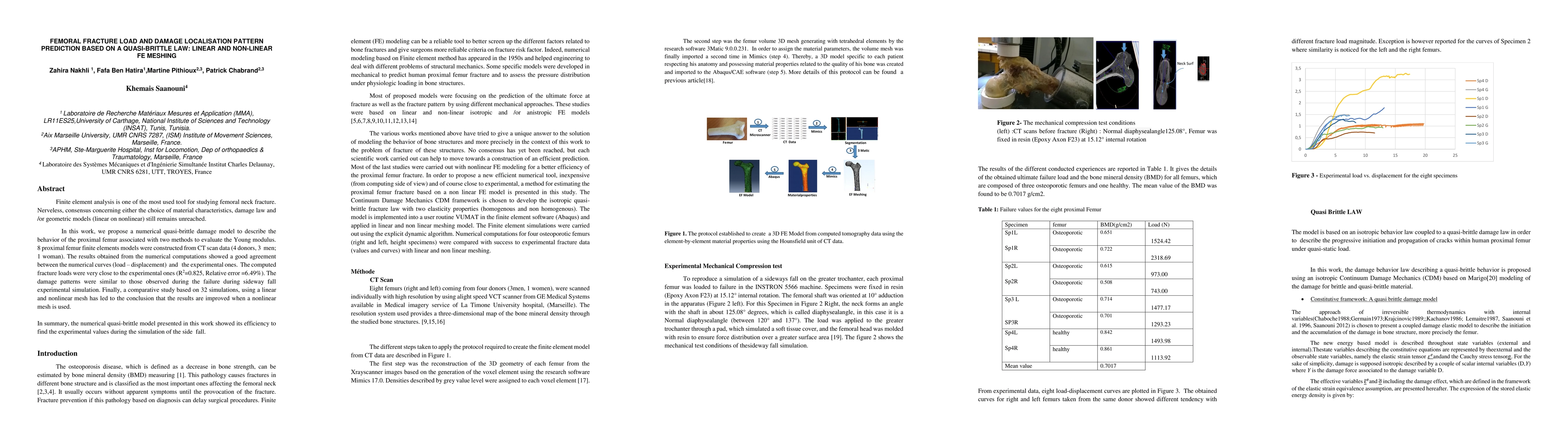 Thumbnail for Femoral fracture load and damage localisation pattern prediction based
  on a quasi-brittle law : linear and non-linear FE meshing