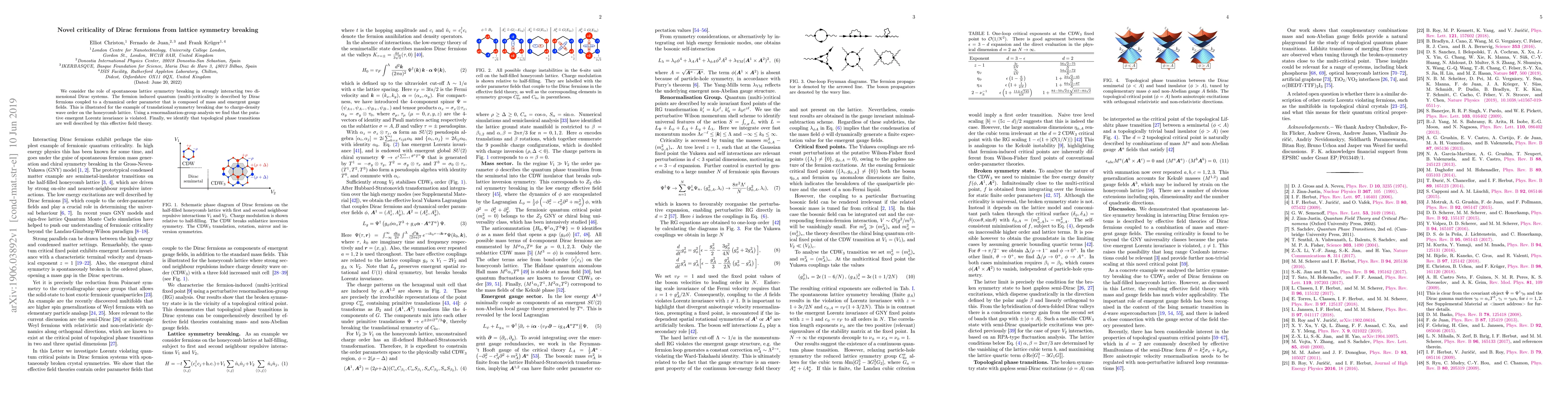Thumbnail for Novel criticality of Dirac fermions from lattice symmetry breaking
