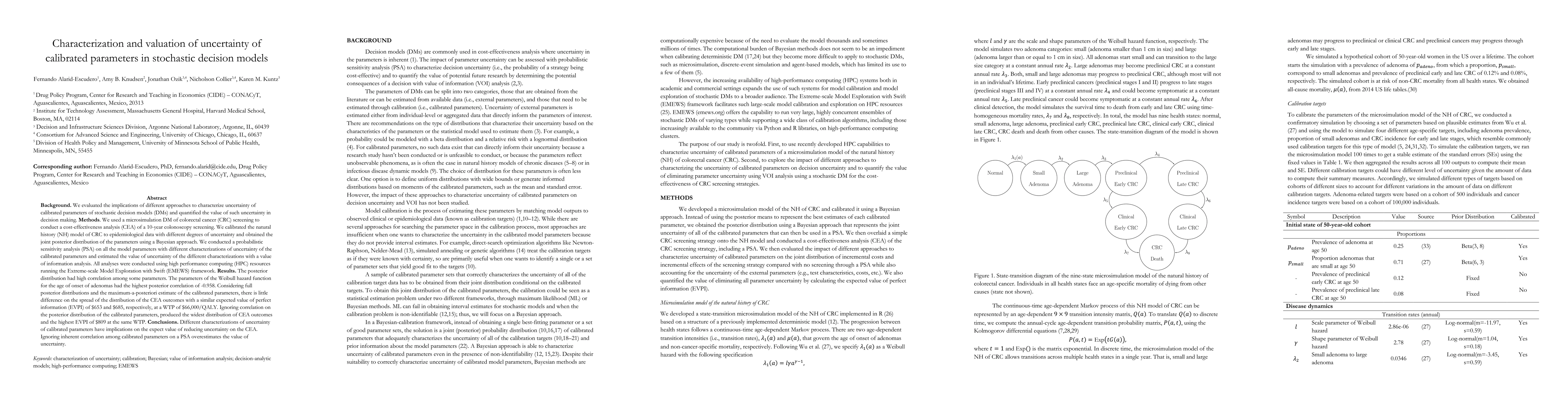 Thumbnail for Characterization and valuation of uncertainty of calibrated parameters
  in stochastic decision models