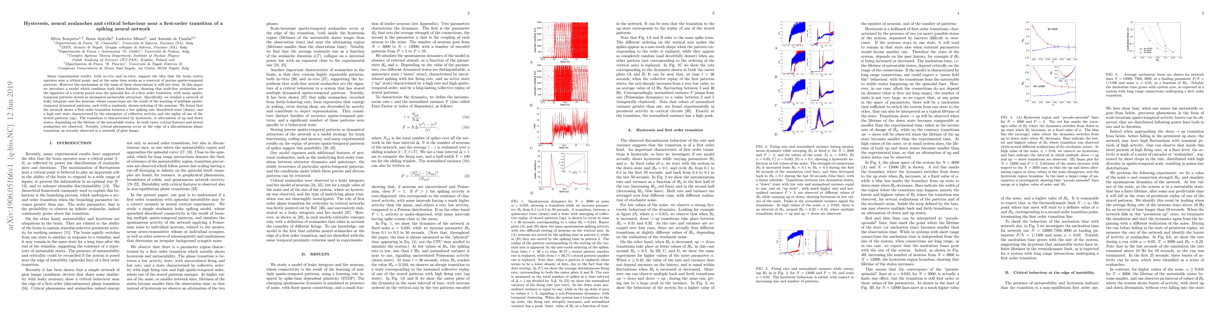 Thumbnail for Hysteresis, neural avalanches and critical behaviour near a first-order
  transition of a spiking neural network