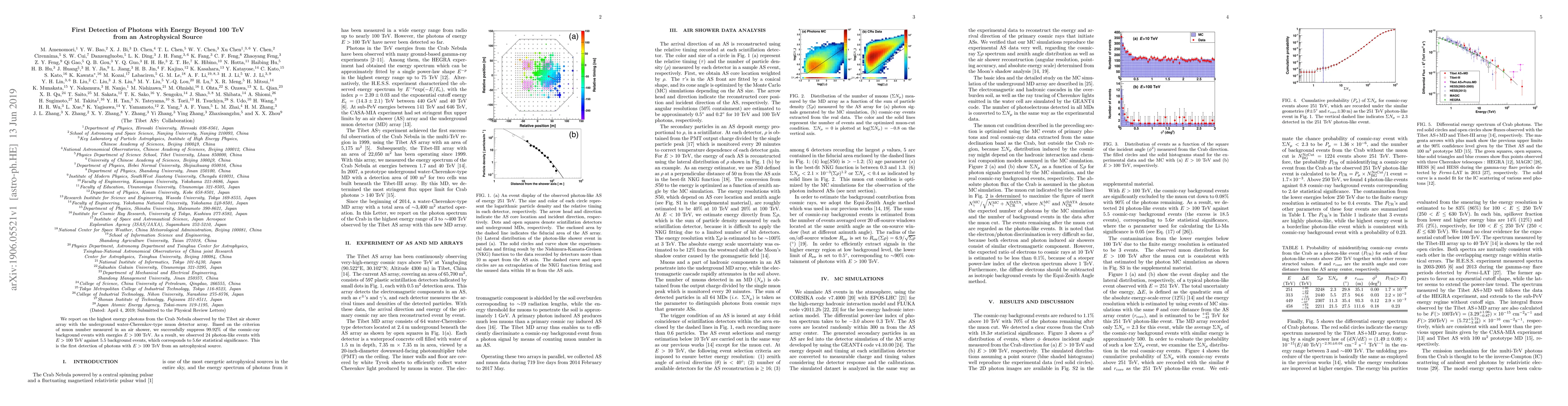 Thumbnail for First Detection of Photons with Energy Beyond 100 TeV from an
  Astrophysical Source