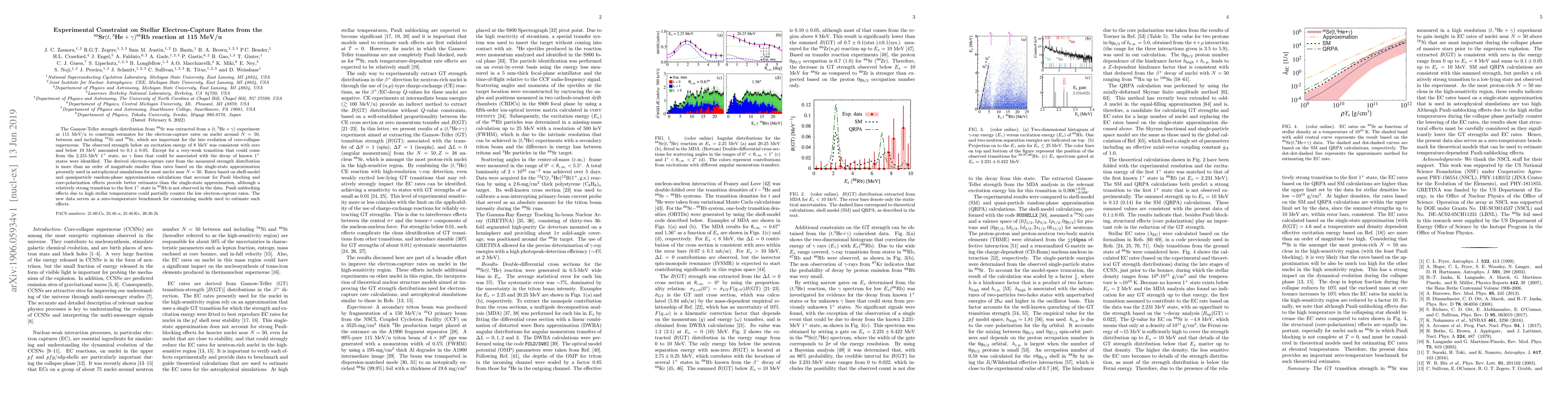 Thumbnail for Experimental Constraint on Stellar Electron-Capture Rates from the
  ${}^{88}\text{Sr}(t,{}^{3}\text{He}+\gamma){}^{88}\text{Rb}$ reaction at 115
  MeV/u