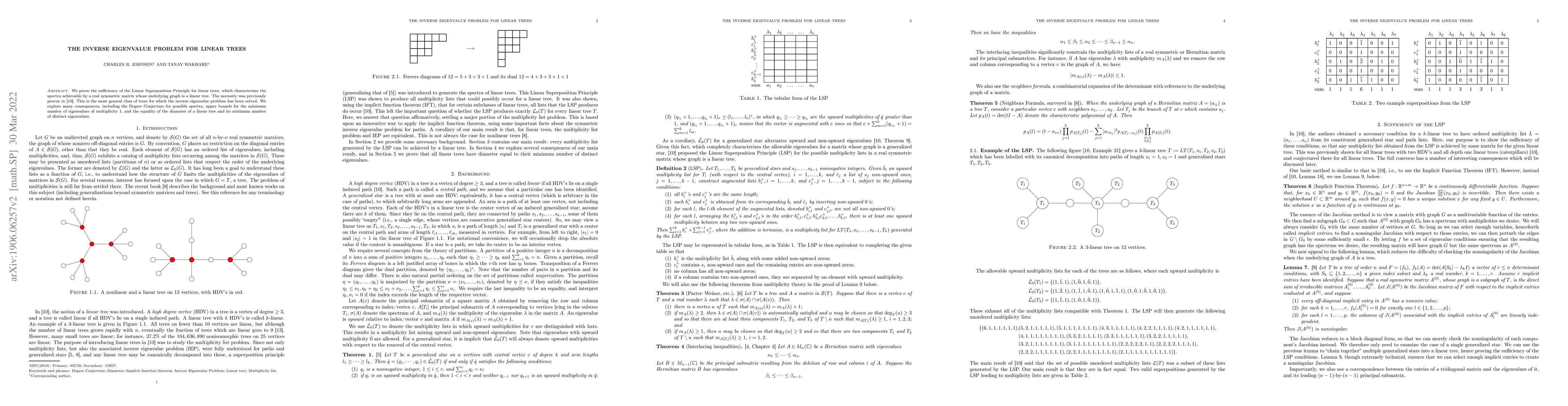 Thumbnail for The Inverse Eigenvalue Problem for Linear Trees