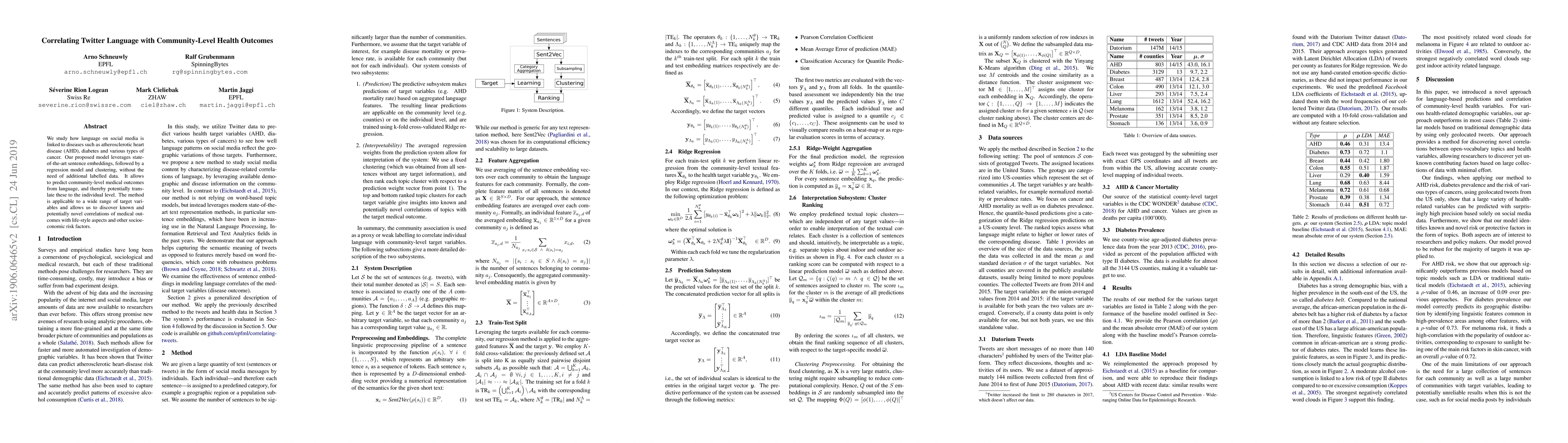 Thumbnail for Correlating Twitter Language with Community-Level Health Outcomes
