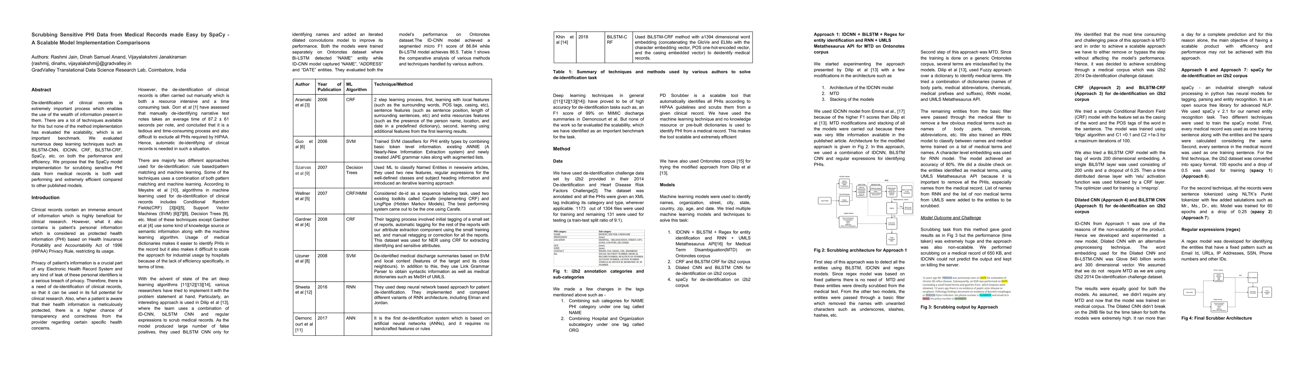 Thumbnail for Scrubbing Sensitive PHI Data from Medical Records made Easy by SpaCy --
  A Scalable Model Implementation Comparisons